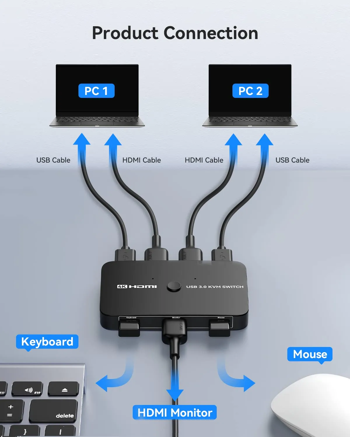 ABLEWE KVM Switch, Aluminum KVM Switch HDMI,USB Switch for 2 Computers Sharing Mouse Keyboard Printer to One HD Monitor, Support 4K@60Hz,2 HDMI Cables and 2 USB Cables Included(Black)