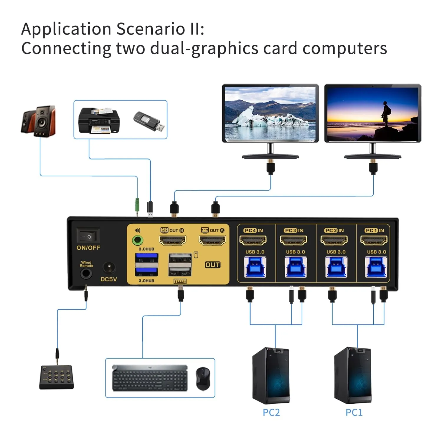 CKL 4 Port HDMI Split Multi-View KVM Switch Dual Monitor with Cables Supports Single-Screen, Dual-Screen, Quad-Screen Modes, Split and PIP Function, Hotkey Switching 42MVKVM-A