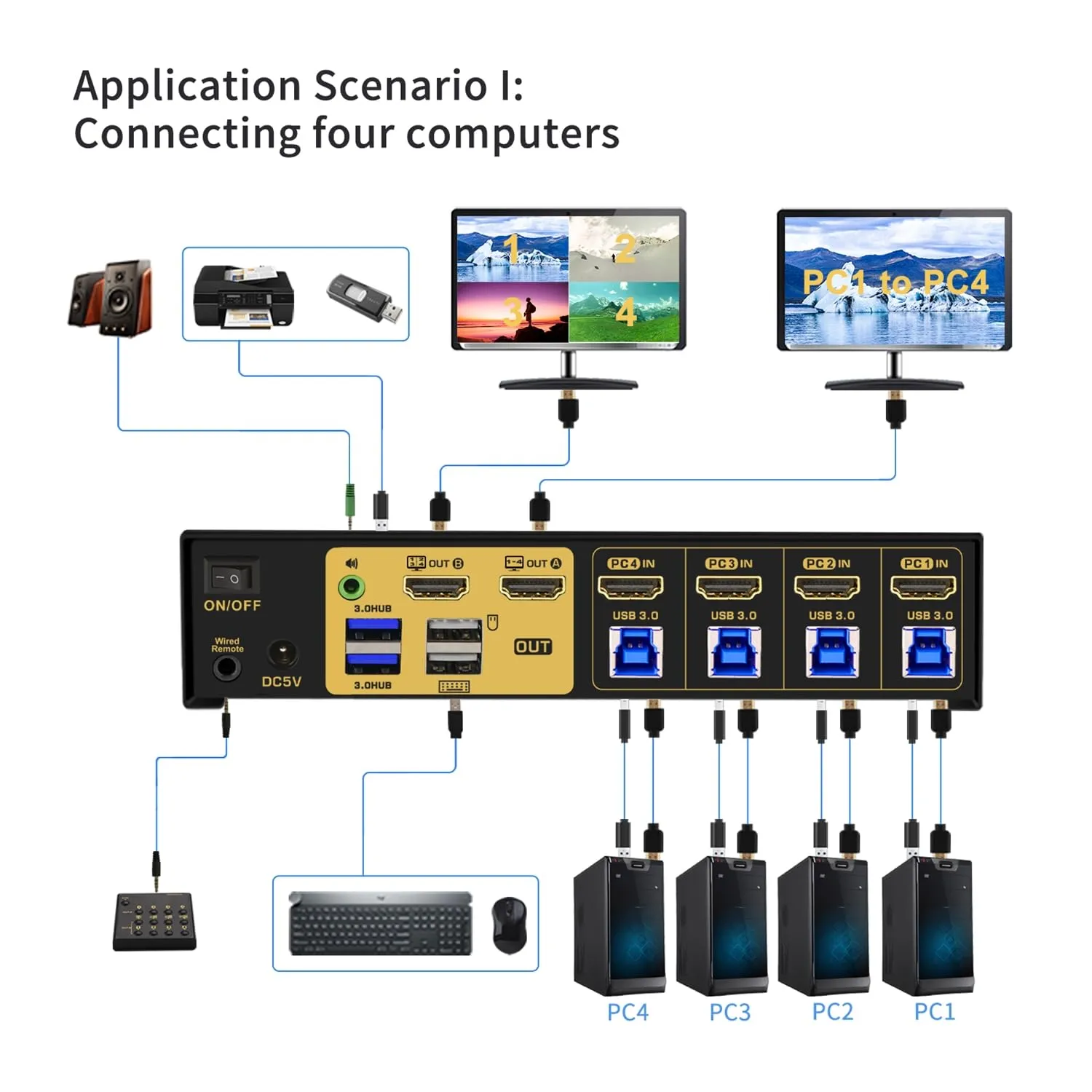 CKL 4 Port HDMI Split Multi-View KVM Switch Dual Monitor with Cables Supports Single-Screen, Dual-Screen, Quad-Screen Modes, Split and PIP Function, Hotkey Switching 42MVKVM-A