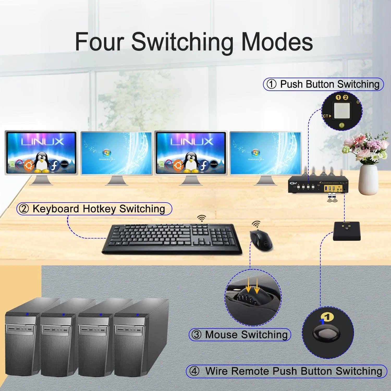 CKL 4 Port KVM Switch Quad Monitor DisplayPort 4K 60Hz for 4 Computers 4 Monitors, 2 DP Input to 2 DP  2 HDMI  Outputs for Each PC via DP 1.4 MST (644DH-MST)