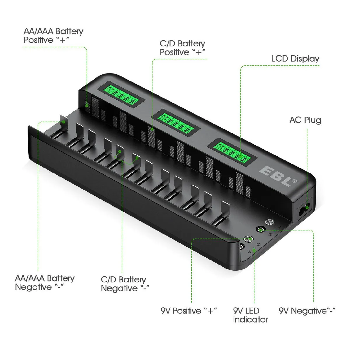 EBL 12 2 Bay Universal Battery Charger and 1.2V AA AAA Ni-Mh Rechargeable Batteries