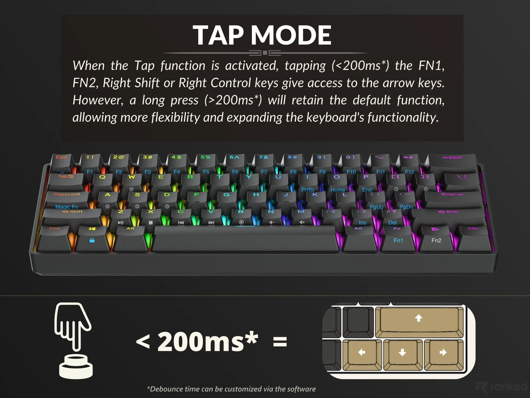 Nova n60 Mechanical Gaming Keyboard - [ANSI US]