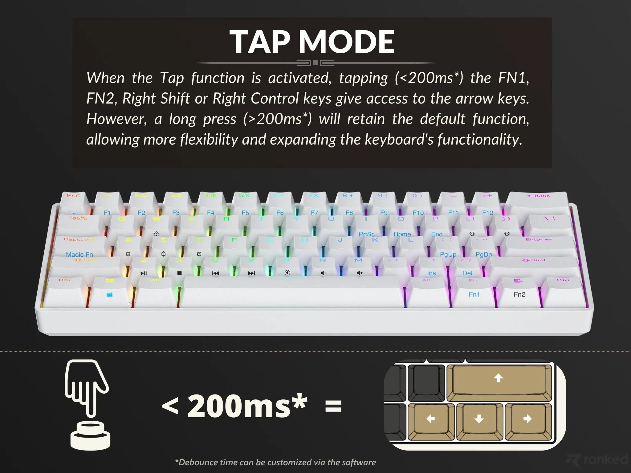 Nova n60 Mechanical Gaming Keyboard - [ANSI US]