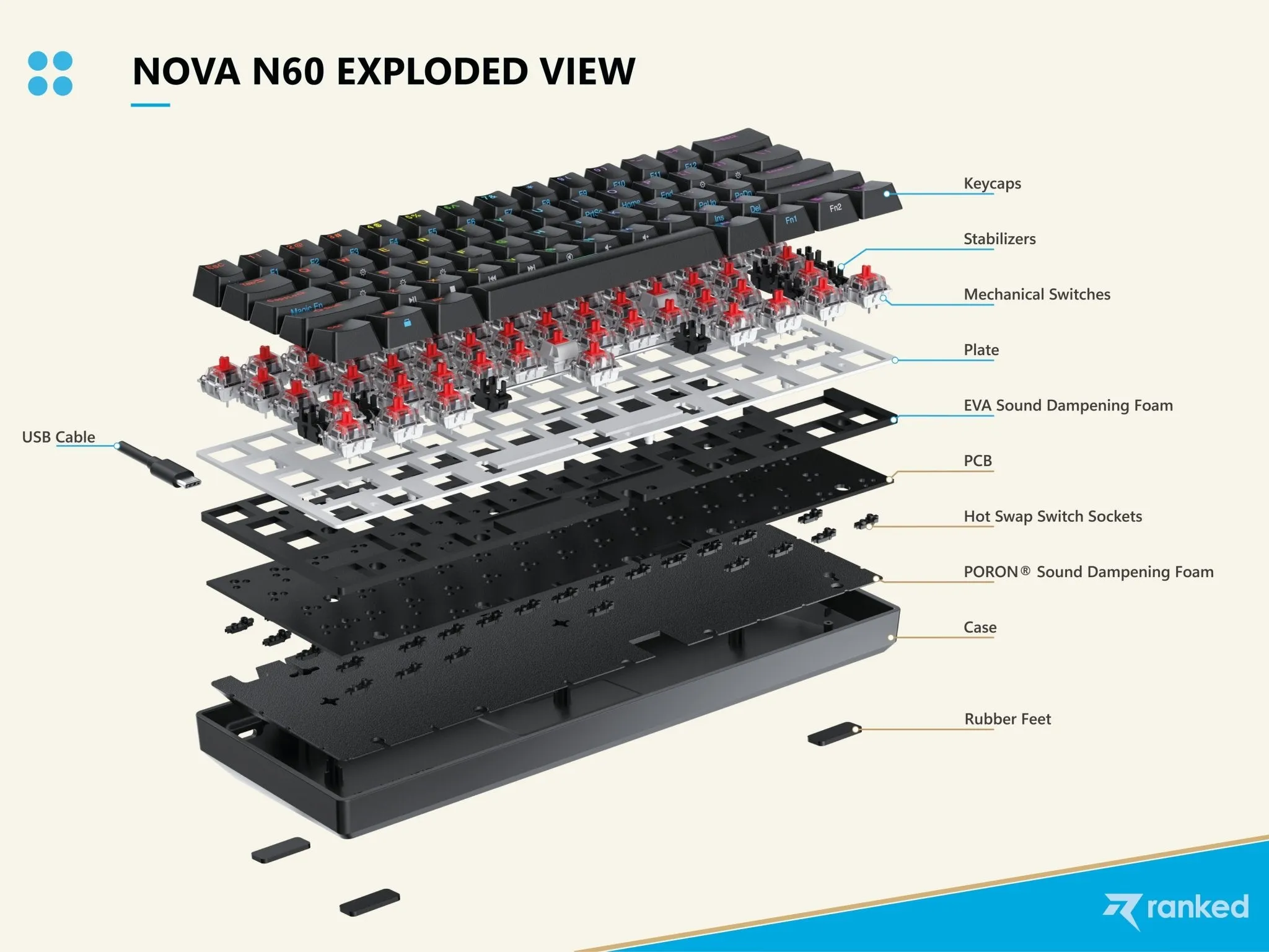 Nova n60 Mechanical Gaming Keyboard - [ANSI US]