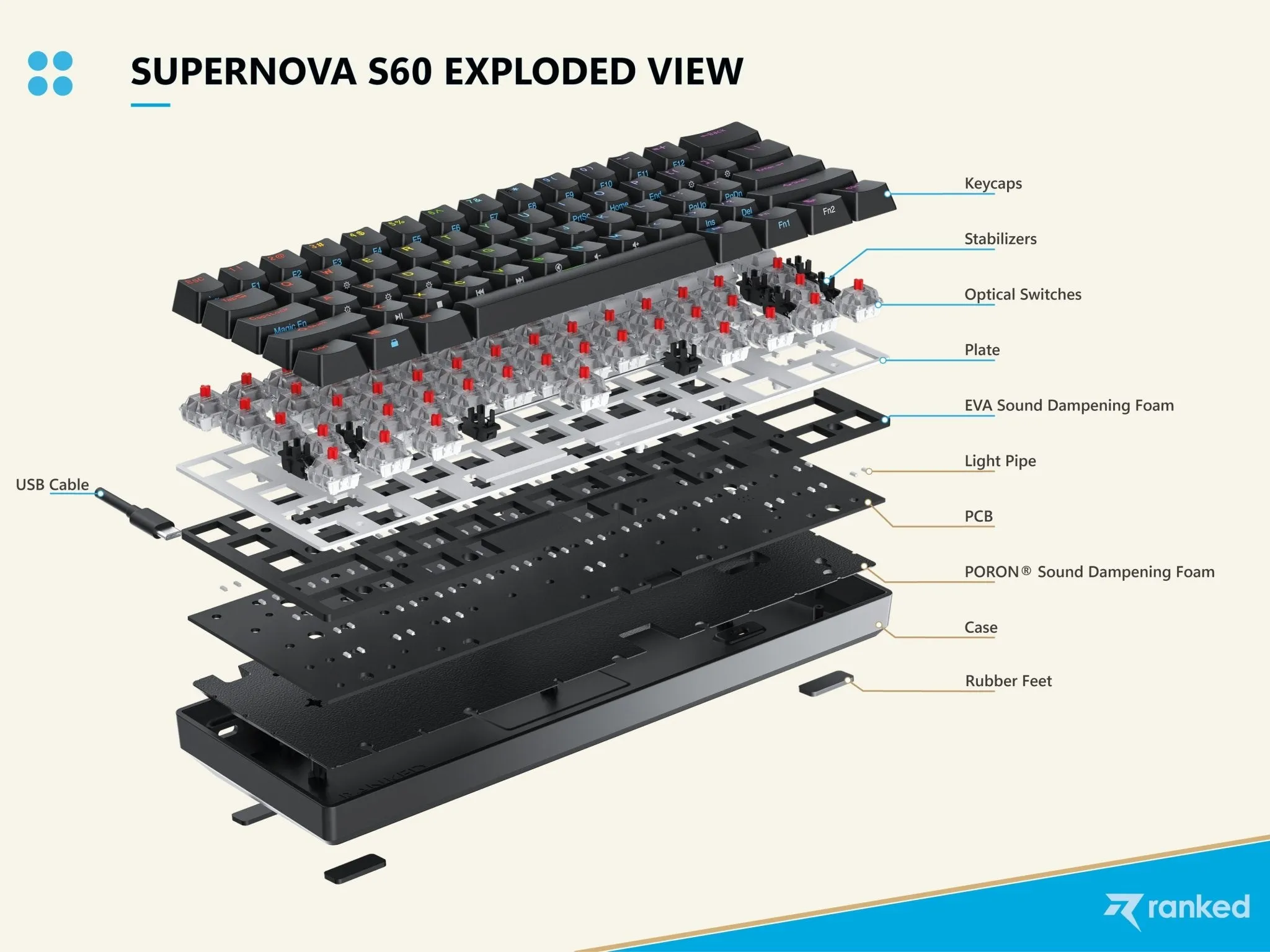 Supernova s60 Mechanical Gaming Keyboard - [ISO SE]